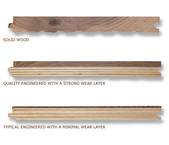 Wood - Solid + Engineering